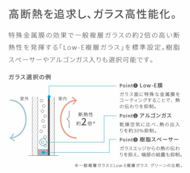 LIXIL　一般複層ガラスの２倍近い断熱性能を発揮するLow-E複層ガラス